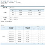 아파트투유, 오늘(3일) 둔촌동 청호 뜨레피움 퍼스트 1순위 청약 시작