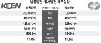 동남권 기업공개시장 1조 원대 대어 뜬다