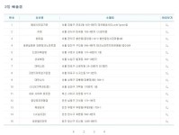 737회 로또 2등 48곳...1인당 5948만 원 받아