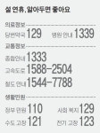 연휴 응급실 북적…문 여는 약국·병원 미리 알아두세요