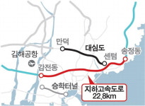 송정~감전 지하고속도로 뚫고 동서고가로 진양~사상 허문다
