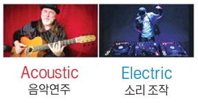 [박기철의 낱말로 푸는 인문생태학]<305> 어쿠스틱과 일렉트릭
