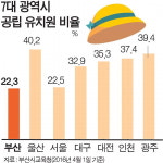 [뉴스 분석] 유치원 공약 논란 왜…단설·병설보다 국·공립 태부족이 문제