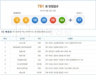751회 로또당첨번호 조회, 경기도만 8명 당첨…로또당첨지역 8곳 어디?