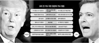 트럼프, 정보기관 수장에 