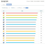  760회 로또 2등 배출점 부산 부일카서비스 또 나왔다...전국서 44곳 45게임