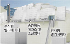 천마로에 승강기 설치·청년공간 조성
