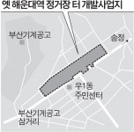 옛 해운대역 일대 공원화 물 건너가나