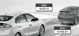 [톡 쏘는 과학] 졸음운전 사고막는 긴급제동장치
