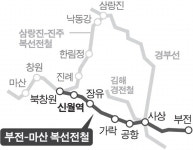 부전~마산 복선전철 김해 신월역 신설 확정