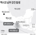 “집이 씹는 껌처럼 요동” 심야강진 잠옷차림 주민 뛰쳐나와