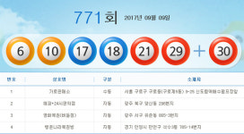 771회 로또당첨번호 조회, 로또당첨지역 4곳 어디?