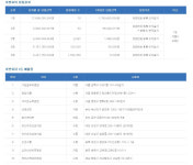 772회 로또 1등 당첨점은 어디...대전 같은 가게서 1등 2개 나와
