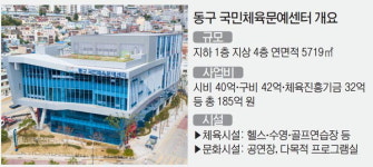 동구 스포츠복지 첫발…국민체육센터에 5900명 몰려