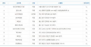 774회 로또 1등 당첨점 보니...울산 전하동 자동 2명