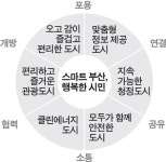 안전하고 즐거운 클린에너지 도시