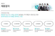 [근로복지공단 채용] 태백병원 ‘임상병리사’ 등 총 6개 공고