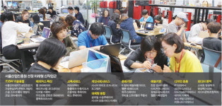 부산시, 미래 신직업 전문인력 길러낸다