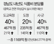 경남 내년부터 중학교까지 전면 무상급식