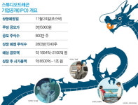 ‘도깨비’ 만든 스튜디오드래곤, 코스닥 입성한다