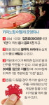 사행심리에 편승 ‘카지노펍’ 성업