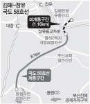 국도 58호선(진해 웅동~김해 장유) 내년 상반기 임시 개통