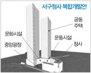 부산 토성동 새 서구청사 위 임대주택 700가구