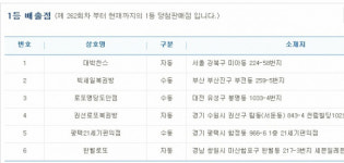 지난해 마지막 로또 당첨...5, 6, 13, 16, 27, 28 + 9 번 어느 지역서?