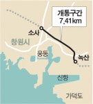 부산 강서구 녹산~창원 소사 부산신항 배후도로 6일 개통