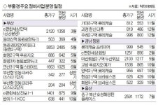 올해 부산 정비사업 9837가구 분양