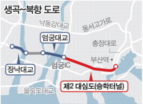 북항~에코델타 10분 ‘제2 대심도(승학터널 7.8㎞)’ 속도