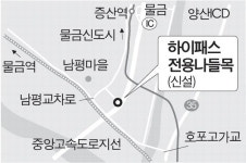 물금IC 인근 하이패스 전용 나들목 설치