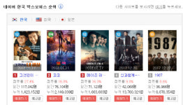 주말 극장가 영화순위 화제...그것만이 내 세상, 코코 엎치락뒤치락