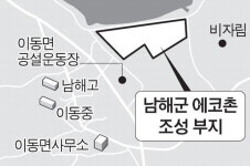 남해군 이동면에 ‘에코촌’ 조성된다