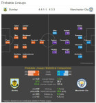 ‘사네-실바 줄부상’ 맨시티, 번리전 예상 라인업(프리미어리그)