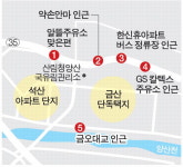 양산 동면 석·금산 신도시, 교통 체증 해결책 찾았다