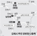 김해, 고속도로 IC 4곳 체계 개선 착수