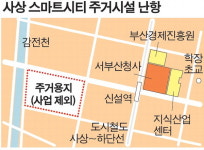 사상스마트시티 주거지 없는 ‘반쪽시티’