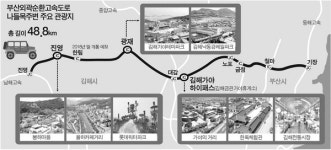 부산외곽순환로 따라 김해 관광 마케팅