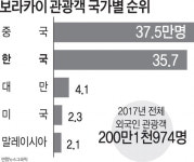 ‘시궁창 보라카이’ 6개월간 폐쇄…여행 예약자 환불 소동
