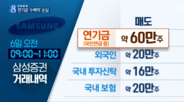 삼성증권 주식 배당 오류로 연기금 수백억 손실...국민연금 공무원연금 교원공제회 거래중단 통보