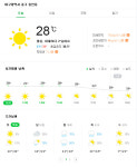 대구 날씨 최고 기온 28도 경북 영천 30도 ‘초여름 더위’