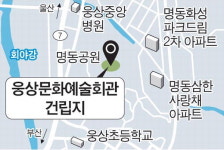 양산 웅상문화예술회관 건립 잰걸음