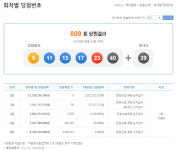로또 당첨자는 어디서 나왔나?…로또 명당 대공개!