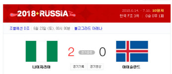 [월드컵 조별 순위]D조 크로아티아 16강 진출...2, 3위 나이지리아 아이슬란드
