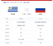 우루과이 러시아·사우디아라비아 이집트 피파 랭킹은? 중계는 어디서?