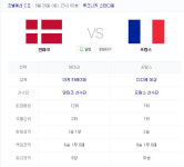 덴마크 프랑스·호주 페루 피파 랭킹은? 중계는 어디서?