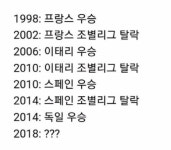 ‘한국 독일’ 전에서 독일이 질 수밖에 없는 이유? 월드컵 우승국 징크스 보니