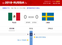 한국 16강 경우의 수 보니...멕시코, 스웨덴 이겨줘야