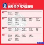 2018 자카르타-팔렘방 아시안게임 여자축구대표팀 명단 발표...지소연·이민아 등 총출동